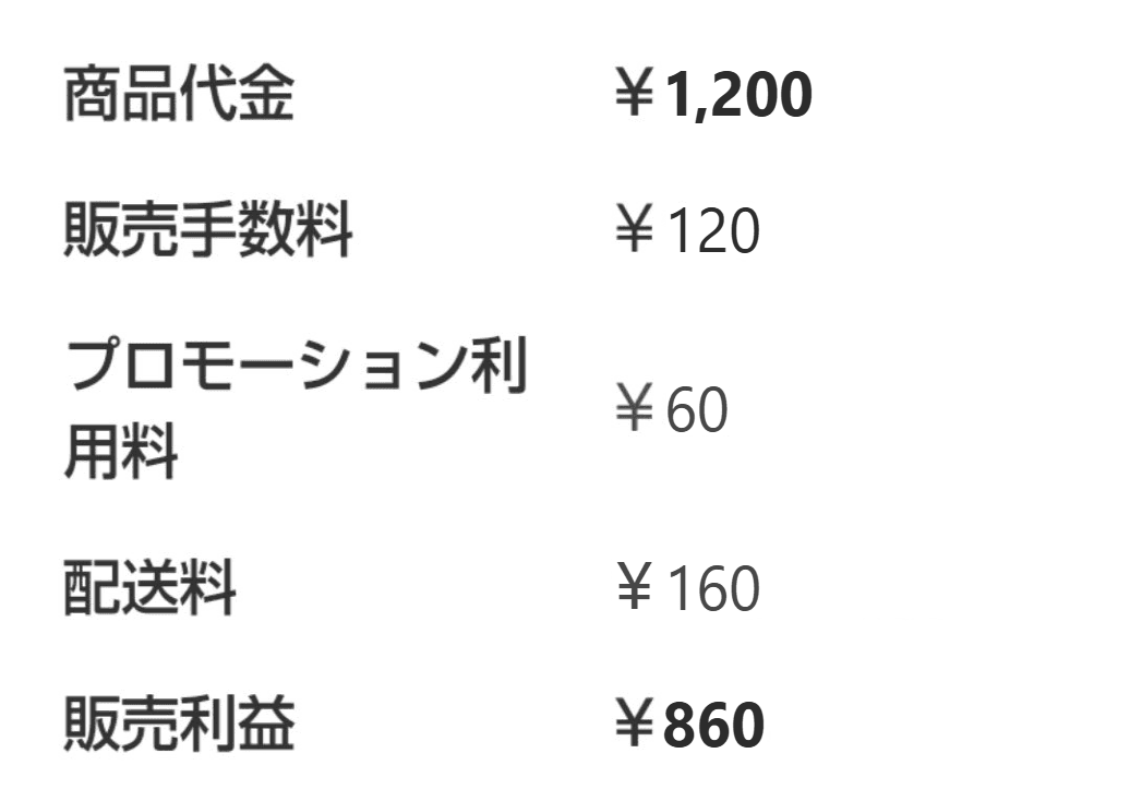 2026年ごろの画面の例:売れた品の金額の欄にある販売手数料とプロモーション利用料の行(名前・商品・金額などはプライバシー保護のため加工)