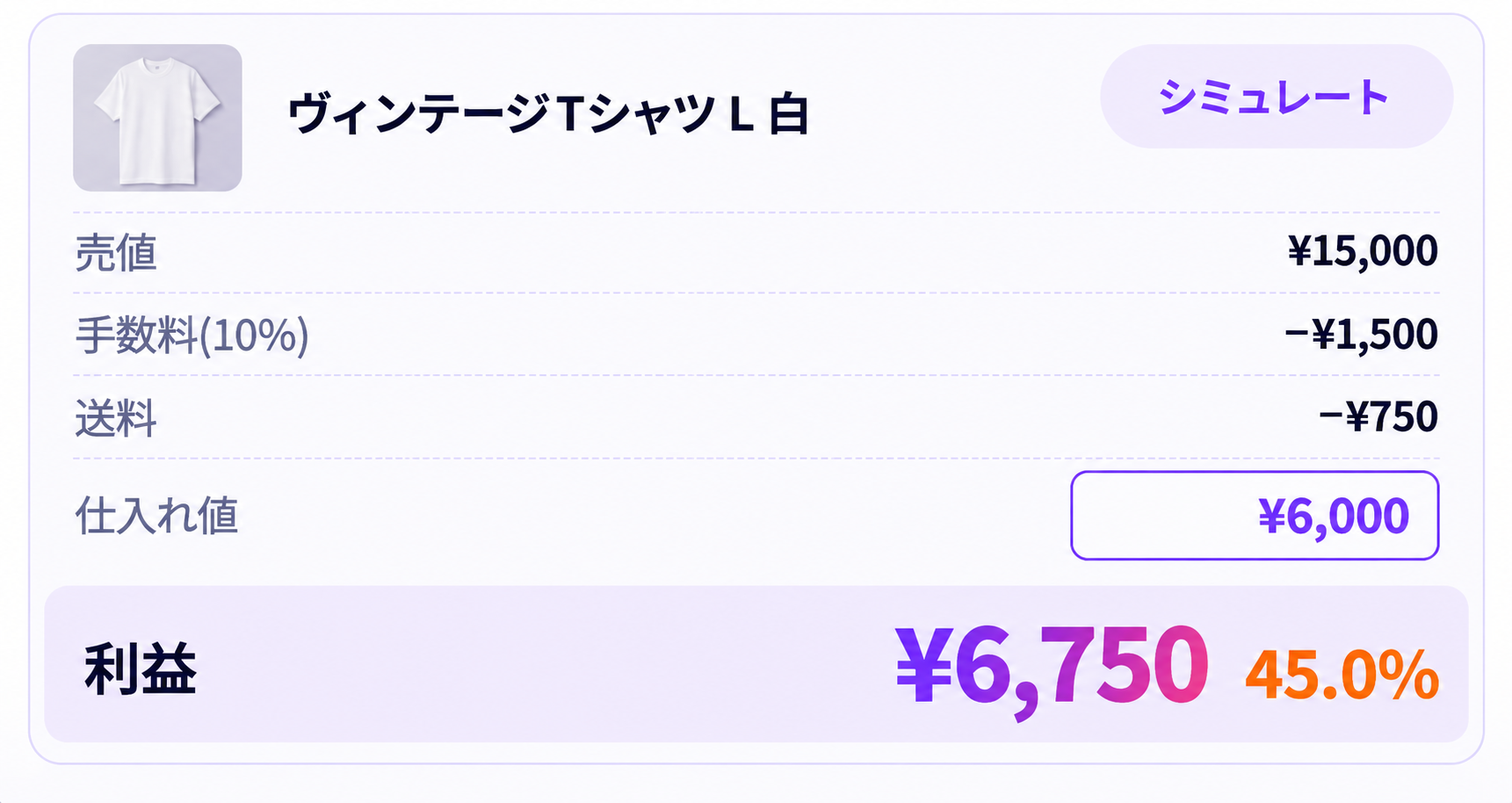 仕入れ値を入力し、利益と利益率を確認するシミュレーション画面